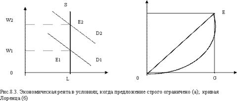 Экономическая рента. Ссудный процент. Факторы времени и Дисконтирование - student2.ru