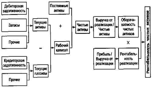 Экономическая эффективность производства. Финансовые результаты работы предприятия - student2.ru