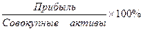 Экономическая эффективность производства. Финансовые результаты работы предприятия - student2.ru