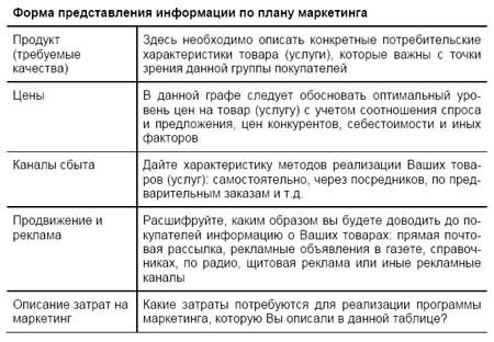 Экономические показатели - student2.ru