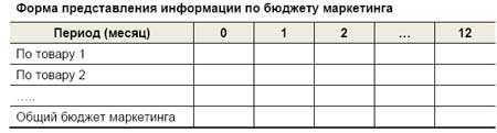 Экономические показатели - student2.ru