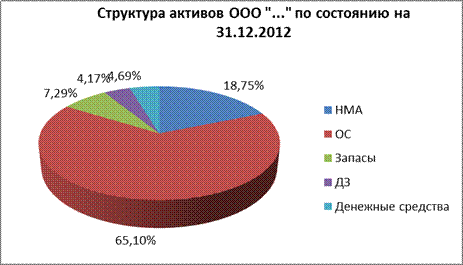 Экономический анализ финансово-хозяйственной деятельности предприятия. - student2.ru