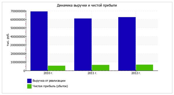 Экономический анализ финансово-хозяйственной деятельности предприятия. - student2.ru