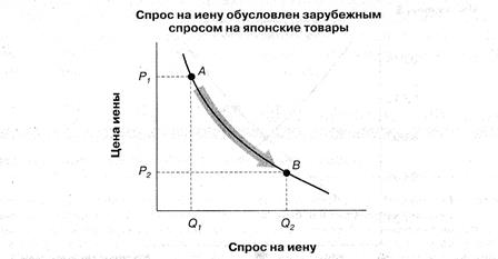 Экономический анализ иностранной валюты - student2.ru