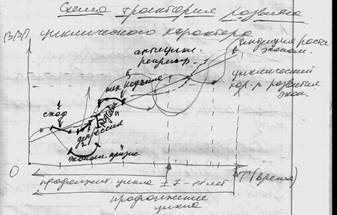 Экономический цикл: сущность и основные черты - student2.ru