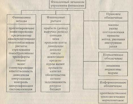 экономический и финансовый анализ на предприятии - student2.ru