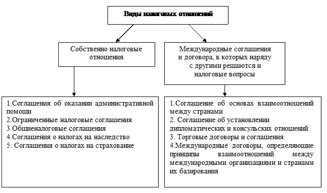 Экономика двойного налогообложения - student2.ru