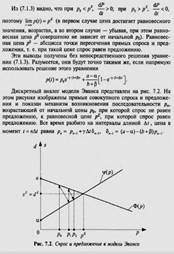 Экономико-математическая модель Эванса. - student2.ru