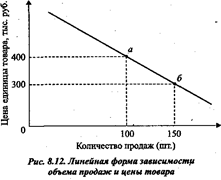 Экономико-статистические методы - student2.ru