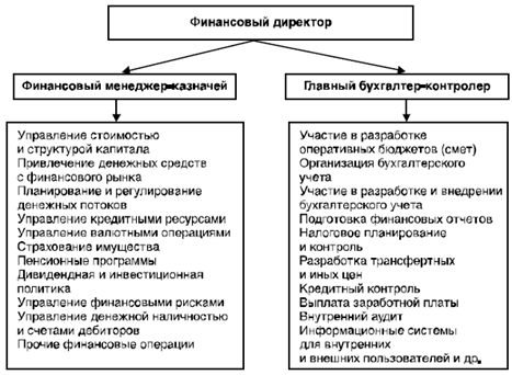 Экспресс-диагностика и использование полученных данных в управлении финансами предприятия - student2.ru