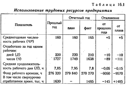 Экзаменационный билет № 10 - student2.ru