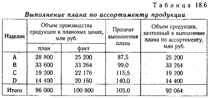 Экзаменационный билет № 11 - student2.ru