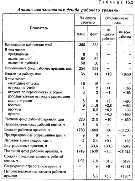 Экзаменационный билет № 19 - student2.ru