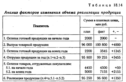 Экзаменационный билет № 7 - student2.ru