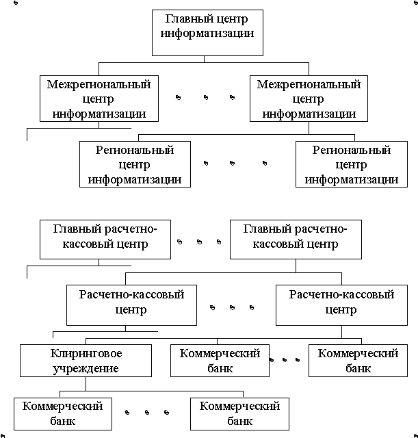 Электронная система межбанковских расчетов - student2.ru