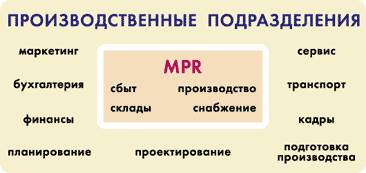 Элементы перехода к ERP II - student2.ru