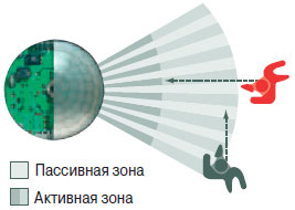 эсм 4 установка датчиков присутствия - student2.ru