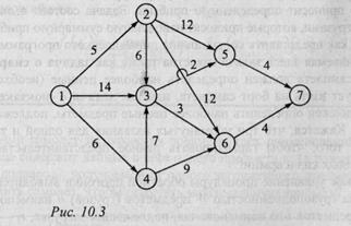 Этап 3. Итоговые результаты - student2.ru