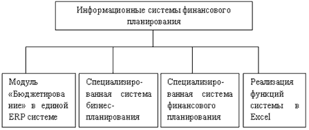 этап оценки результативности проекта - student2.ru