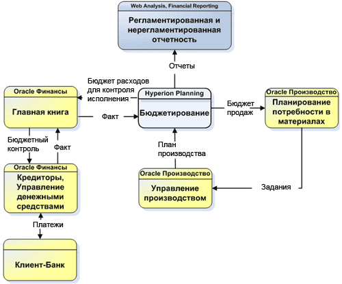 этап оценки результативности проекта - student2.ru