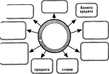 этапы формирования политики привлечения банковского кредита - student2.ru