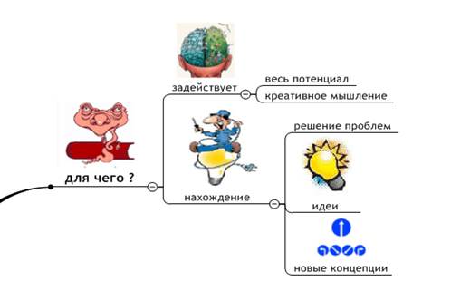 Этапы метода мозгового штурма - student2.ru