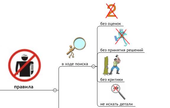 Этапы метода мозгового штурма - student2.ru