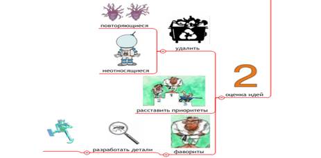 Этапы метода мозгового штурма - student2.ru