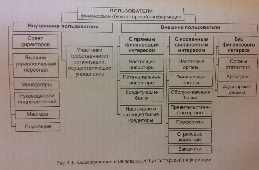 Этапы проведения инвентаризации - student2.ru