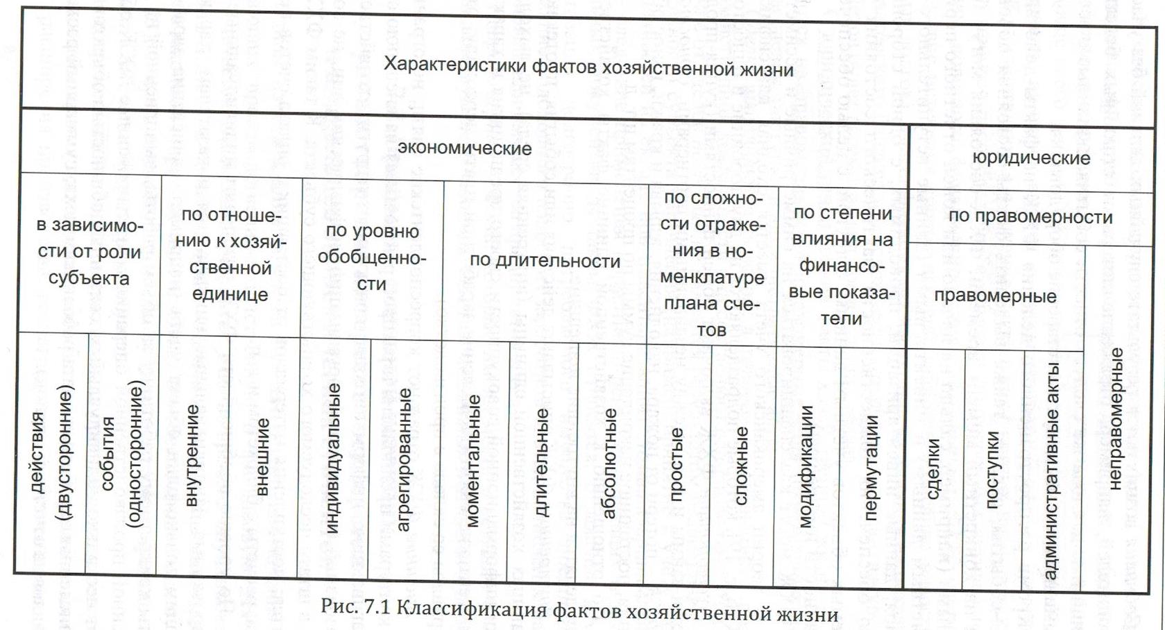 Этапы проведения инвентаризации - student2.ru