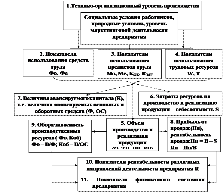 Этапы проведения системного анализа - student2.ru