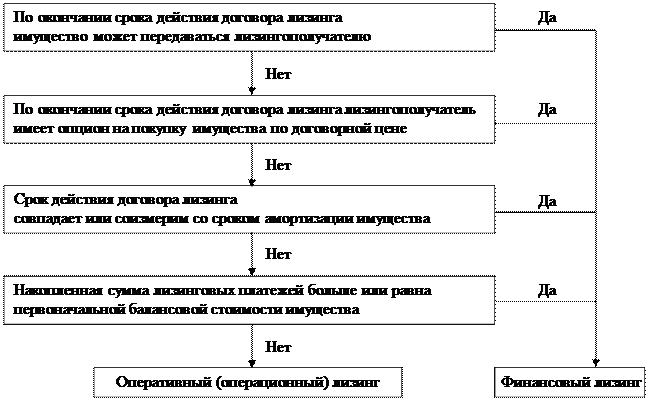 этапы развития инновационной фирмы - student2.ru