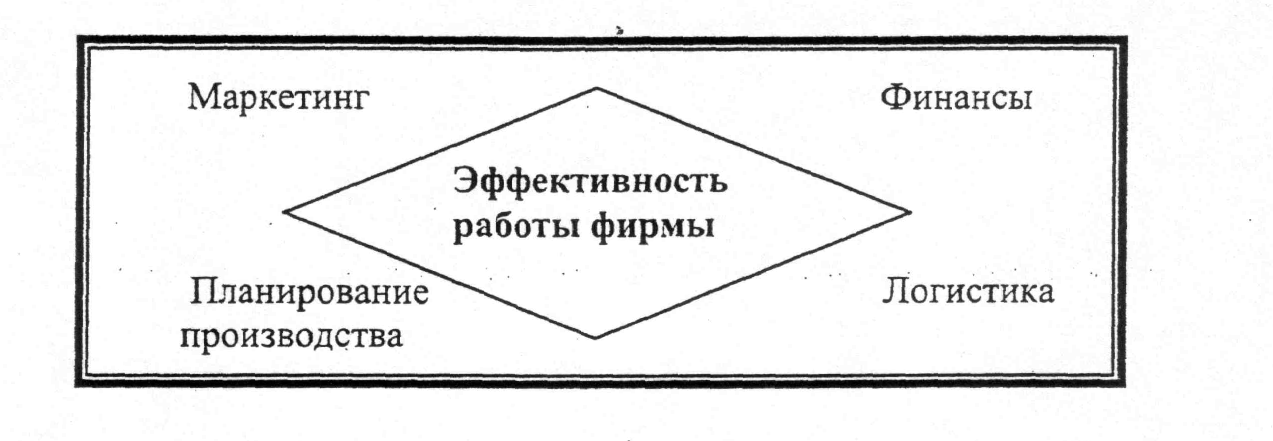 Этапы совершенствования логистической деятельности - student2.ru