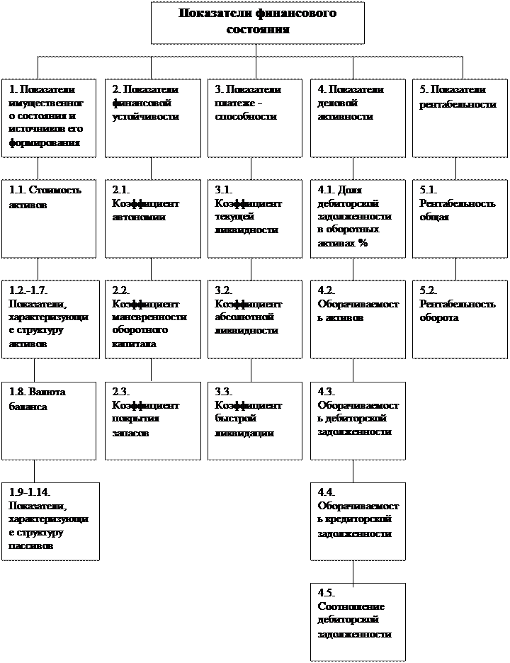 Этапы углубленного анализа - student2.ru