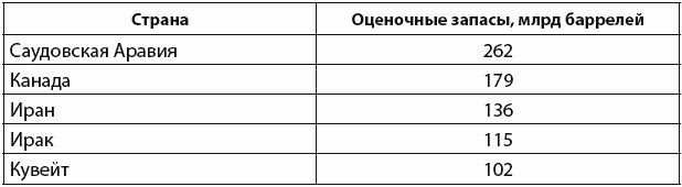 За что США не любят Венесуэлу, Иран и Ирак? - student2.ru