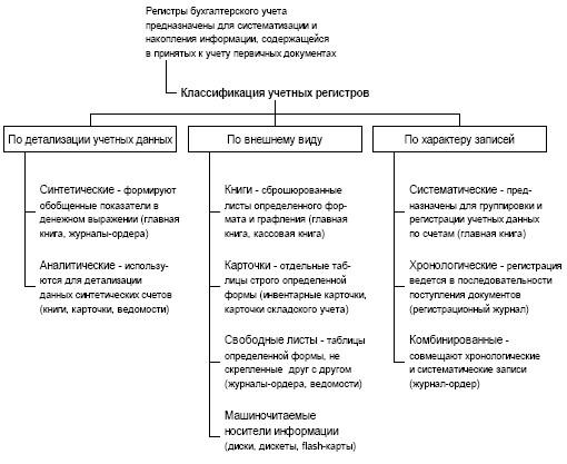 Забалансовые счета имеют трехзначный шифр (с 001 по 011) - student2.ru