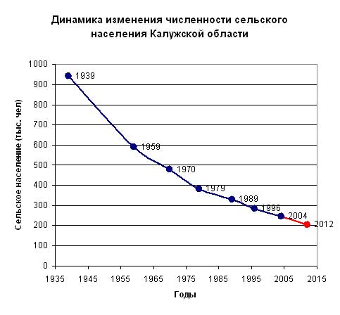 Зачем нужна деревня: Культурный аспект - student2.ru