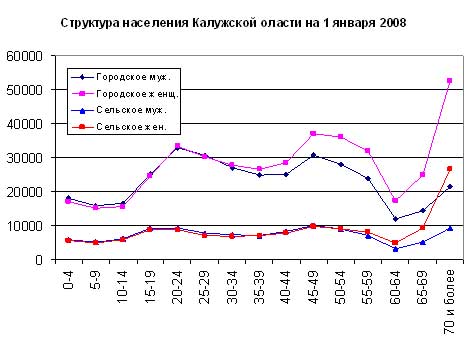 Зачем нужна деревня: Культурный аспект - student2.ru