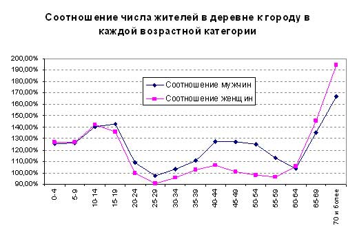 Зачем нужна деревня: Культурный аспект - student2.ru