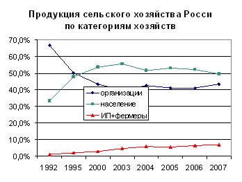 Зачем нужна деревня: Культурный аспект - student2.ru