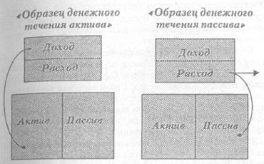 Зачем обучаться финансовой грамотности? - student2.ru