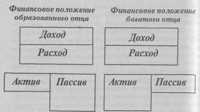 Зачем обучаться финансовой грамотности? - student2.ru