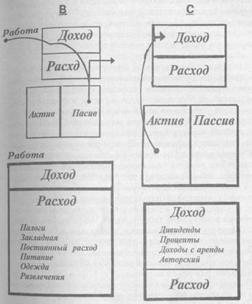 Зачем обучаться финансовой грамотности? - student2.ru