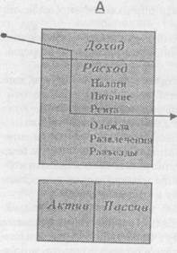 Зачем обучаться финансовой грамотности? - student2.ru