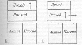 Зачем обучаться финансовой грамотности? - student2.ru