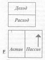 Зачем обучаться финансовой грамотности? - student2.ru