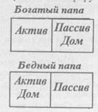 Зачем обучаться финансовой грамотности? - student2.ru