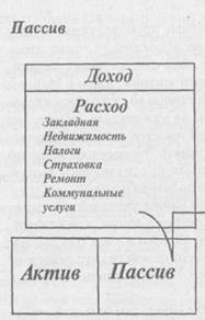 Зачем обучаться финансовой грамотности? - student2.ru