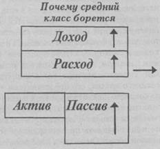 Зачем обучаться финансовой грамотности? - student2.ru