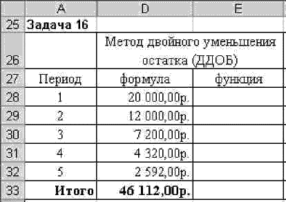 Задача 16. Расчет амортизационных отчислений методами ускоренной амортизации. - student2.ru